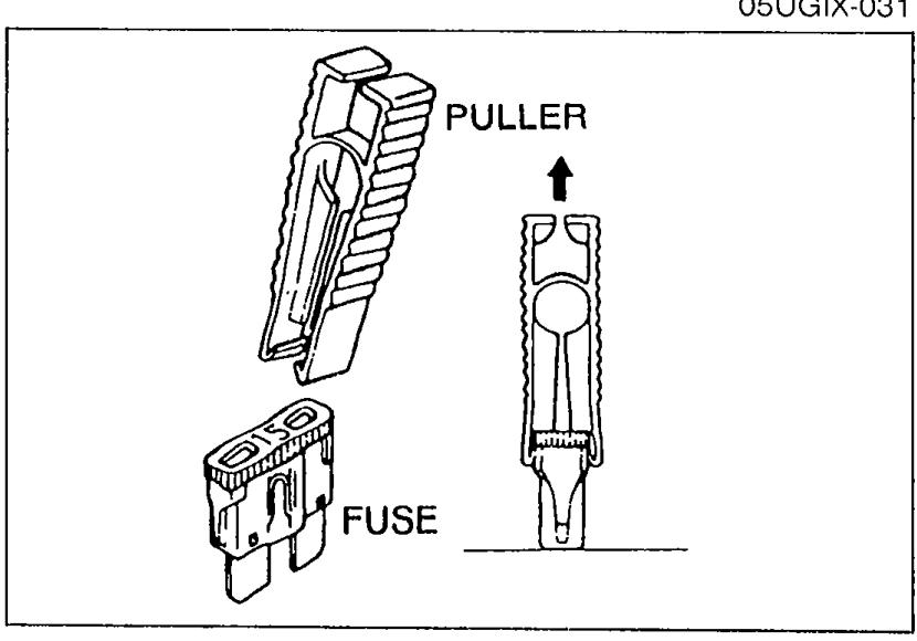 Pullout fuse and supplied fuse PULLER tool, with arrows showing the puller engaging the fuse for removal.