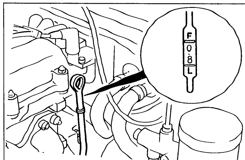 Engine oil dipstick removed from engine bay with inset close-up showing oil level gauge marked F (Full) and L (Low).
