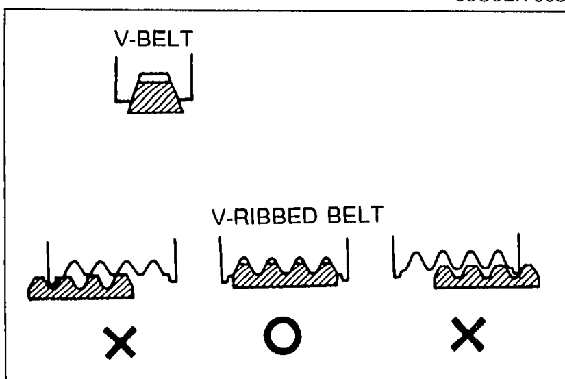Drive belt cross-section/inspection illustration. Top: V-BELT cross-section profile. Bottom: V-RIBBED BELT with three examples marked X (wrong), O (correct), X (wrong) showing acceptable wear patterns.
