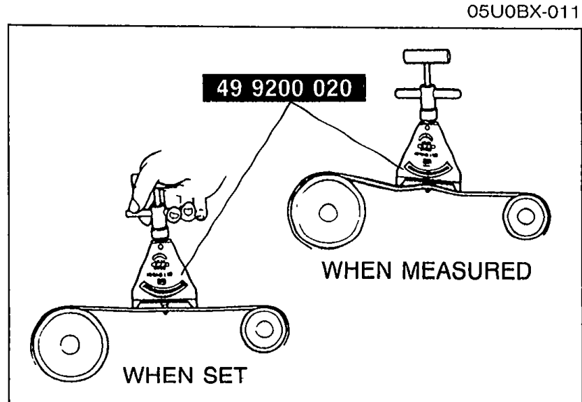SST 49 9200 020 tension gauge being used on a drive belt. Shows the gauge being placed on a belt over a pulley (WHEN SET) and the measurement display (WHEN MEASURED).