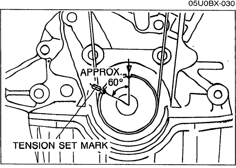 View of crankshaft area showing the tension set mark and APPROX. 80 degree rotation indicator with arrow.