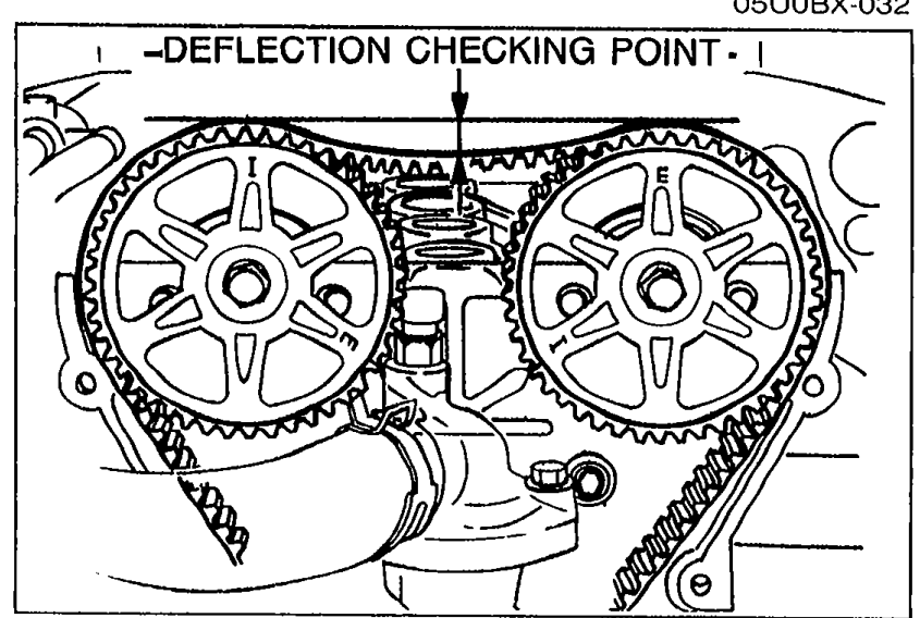 View of timing belt with deflection checking point marked, showing the belt span between pulleys where deflection is measured.