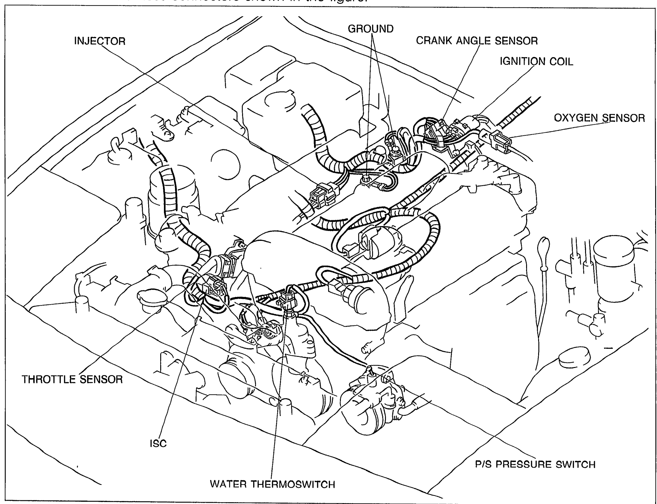 Engine-bay view showing harness connector locations to disconnect, with callouts for INJECTOR, GROUND, CRANK ANGLE SENSOR, IGNITION COIL, OXYGEN SENSOR, P/S PRESSURE SWITCH, WATER THERMOSWITCH, ISC, and THROTTLE SENSOR.