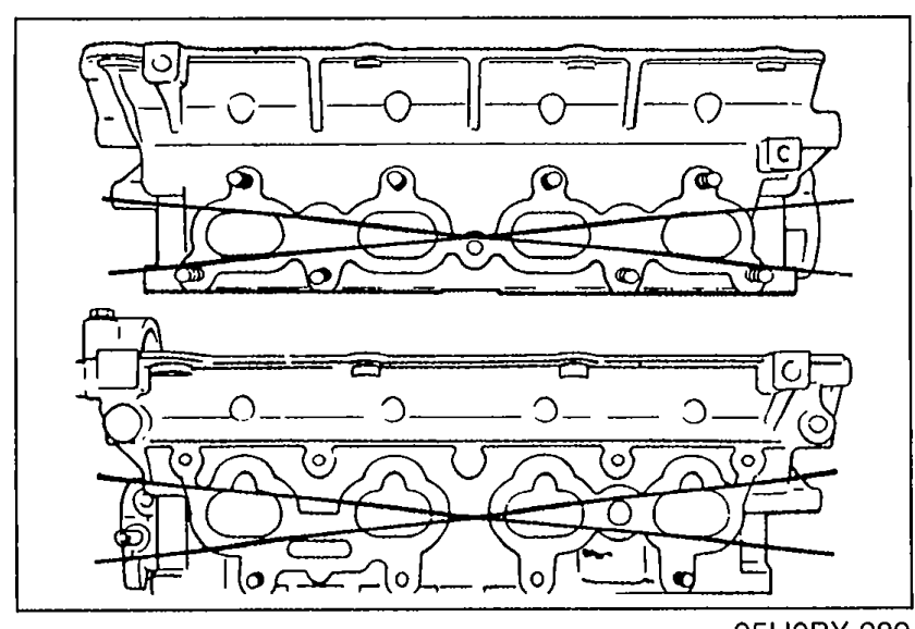 Cylinder head shown end-on with the intake/exhaust manifold mating face highlighted; arrows indicate the four directions in which manifold-contact-surface distortion is measured with a straight edge and feeler gauge.