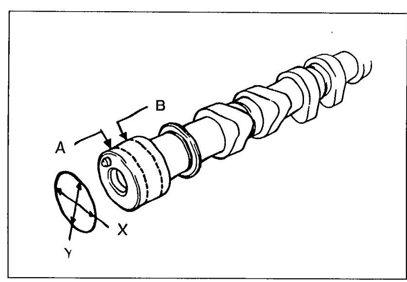 Camshaft journal diameter measurement diagram — camshaft with inset showing a journal cross-section labelled with X and Y measurement axes (perpendicular) and points A and B (two axial positions on the journal) where the diameter is measured.