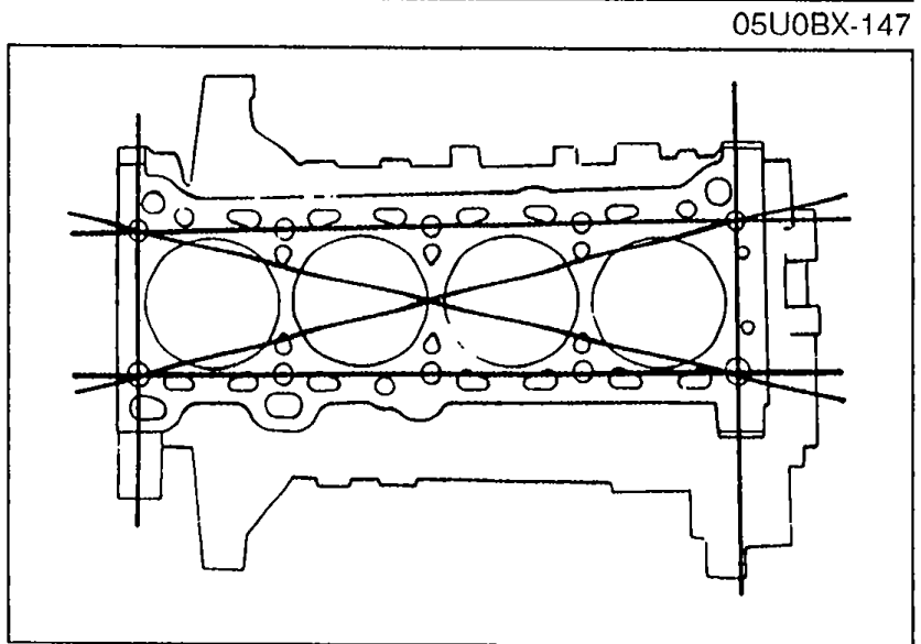 Top view of cylinder block showing measurement directions for distortion: diagonals and straight lines across the deck surface forming an X pattern with horizontal and vertical lines through the cylinders.