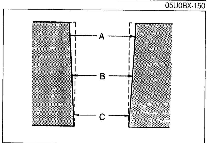 Side cross-section view of cylinder wall (hatched) showing the three measurement levels A, B, C with brackets indicating depth positions.