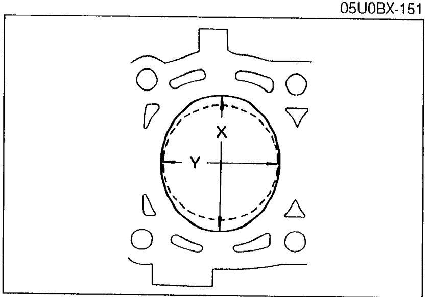 Top view diagram of cylinder bore showing the X and Y axes drawn through the center with arrows indicating diameter measurements for out-of-round check.