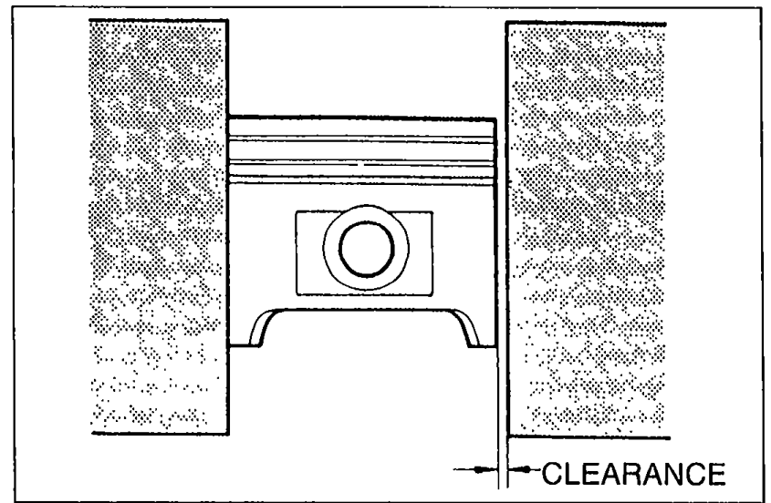 Piston inside a cylinder bore with arrow labeled 'CLEARANCE' pointing to the gap between piston skirt and cylinder wall.