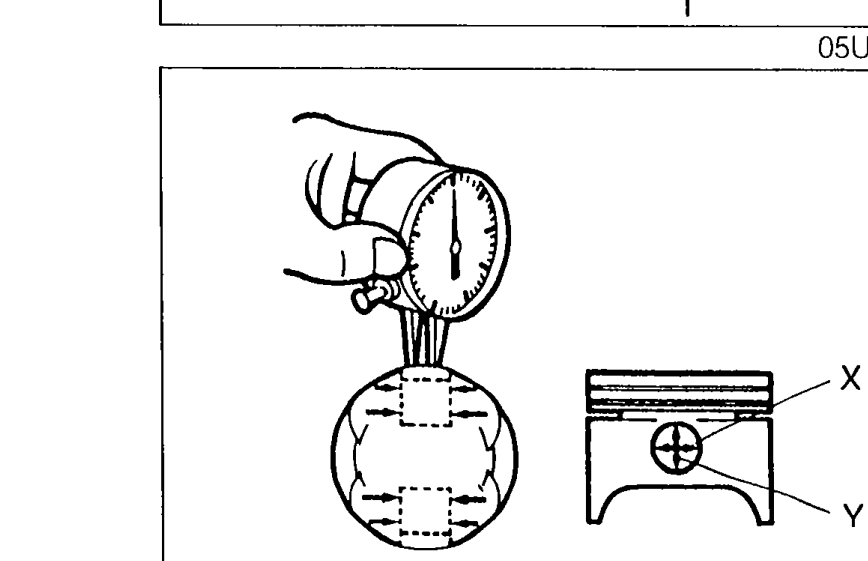 Left: dial bore gauge measuring the piston pin hole. Right: small diagram of piston with X and Y measurement axes indicated by arrows on the pin hole.