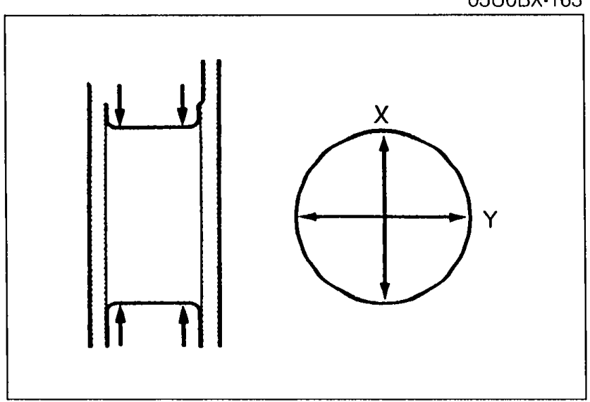 Left: side cross-section of a journal showing two measurement points (top and bottom of journal). Right: end view of journal showing X and Y diameter measurement axes.