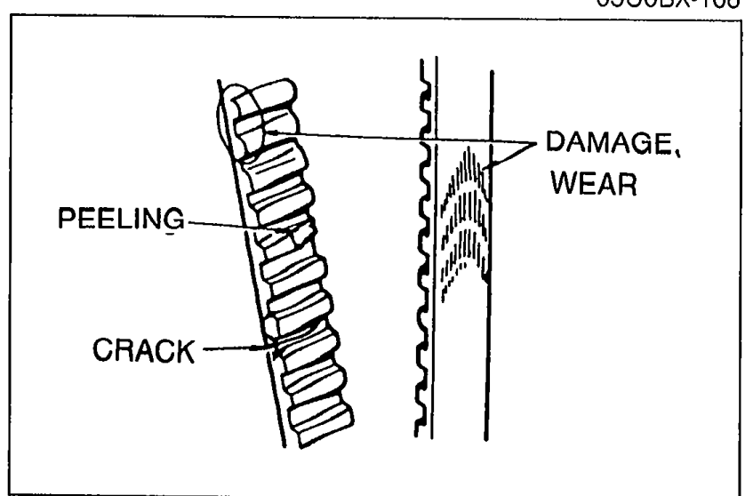 Damaged timing belts showing types of defects to check for: 'PEELING', 'CRACK' on left belt and 'DAMAGE, WEAR' on right belt section.