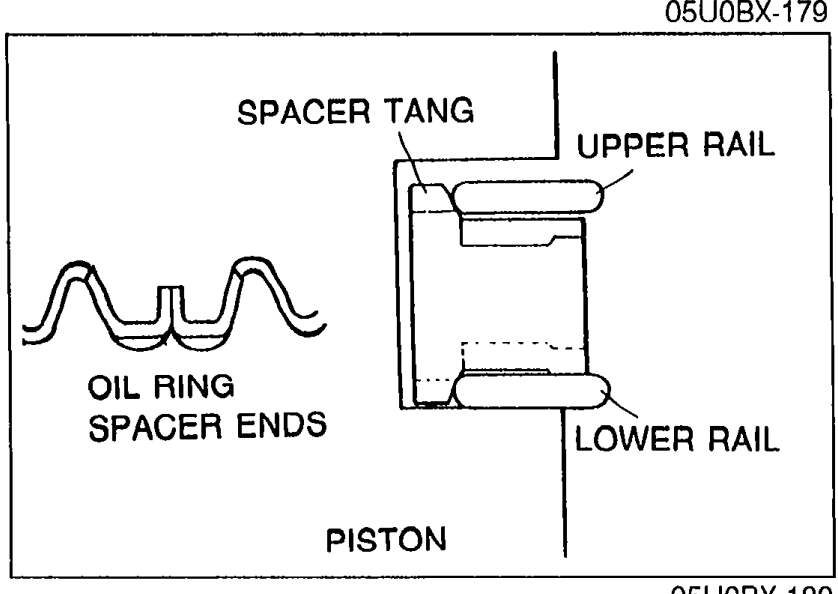 Cross-section diagram of piston oil ring assembly with callouts: 'SPACER TANG' at top, 'UPPER RAIL', 'OIL RING SPACER ENDS' on left showing zigzag pattern, 'LOWER RAIL' below, and 'PISTON' at bottom. Verifies correct installation of spacer tangs expanding both rails.