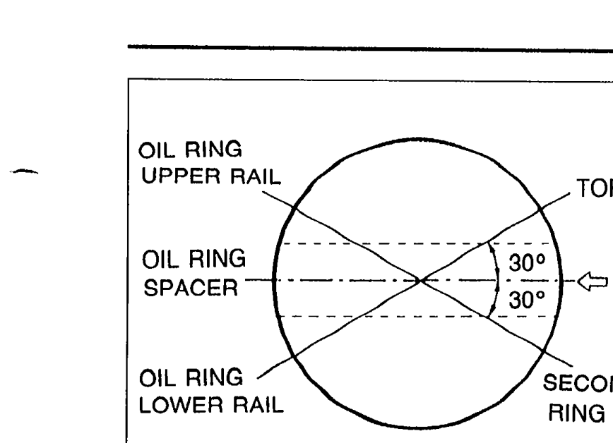 Top view diagram of piston showing the correct end-gap positions for the piston rings. Callouts: 'OIL RING UPPER RAIL', 'TOP RING', 'OIL RING SPACER', 'PISTON PIN' (with 30°/30° angles from piston pin axis), 'OIL RING LOWER RAIL', 'SECOND RING'. The gaps are spaced around the circumference to prevent blow-by.