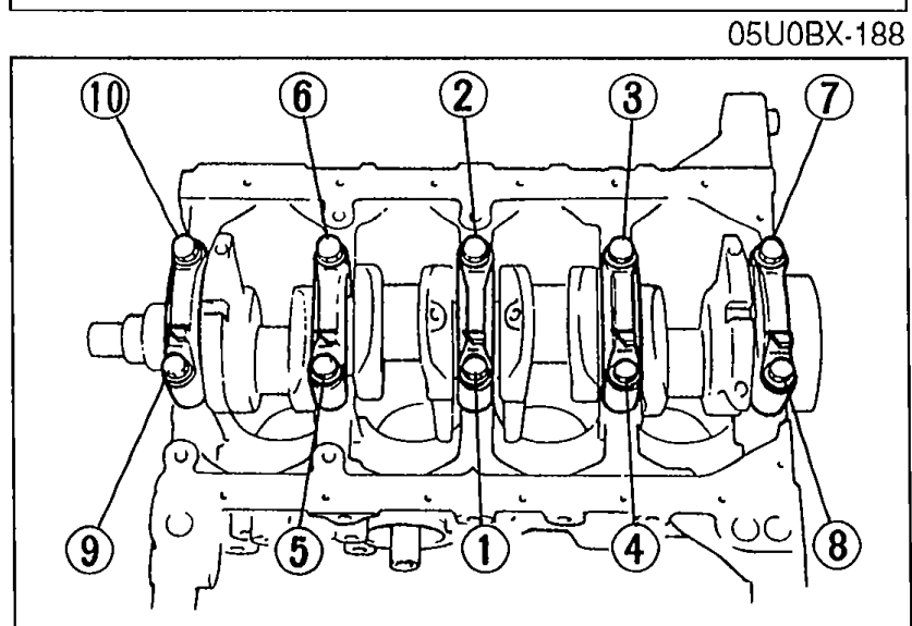 Diagram showing the tightening order of the main bearing cap bolts. Bolts are numbered 1 through 10 in a circle/oval pattern across the bearing caps with a 'UC' marking visible.