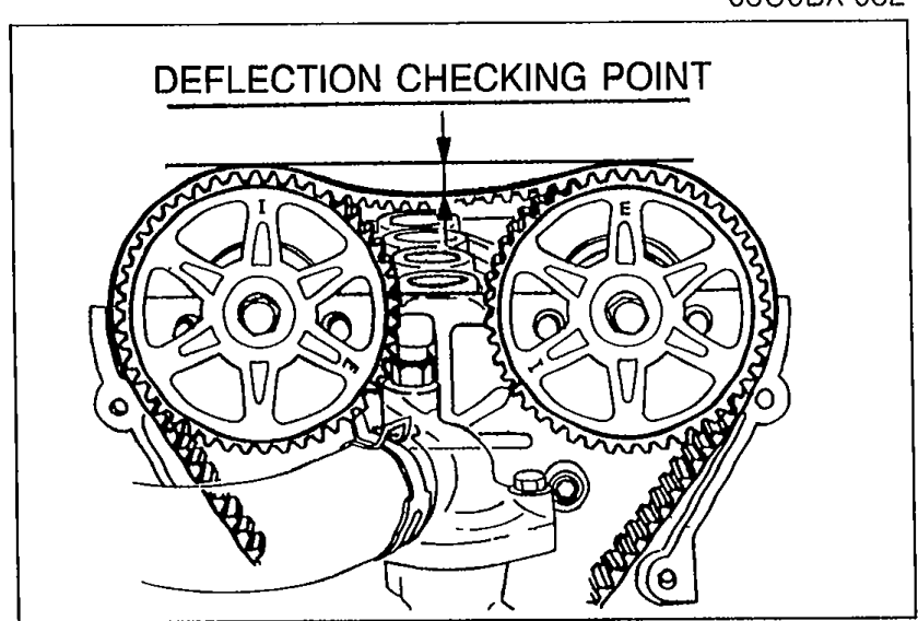 Both camshaft pulleys with the timing belt installed. Label 'DEFLECTION CHECKING POINT' with downward arrow indicates the midway point between the two camshaft pulleys where deflection is measured.