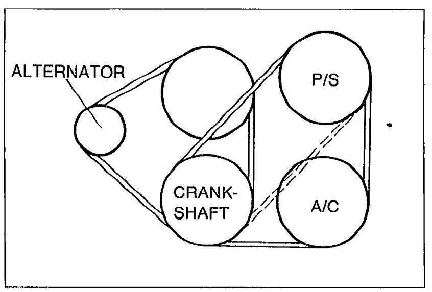 Drive-belt routing diagram showing four pulleys labelled ALTERNATOR (upper-left), P/S (upper-right), CRANK-SHAFT (lower-left), and A/C (lower-right), with the serpentine/V-belt loops drawn between them.