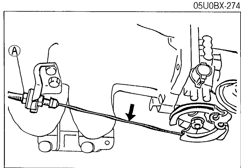 Close-up of the accelerator cable connection at the throttle body. A balloon labelled A points to the adjusting nut; an arrow shows direction of cable pull.