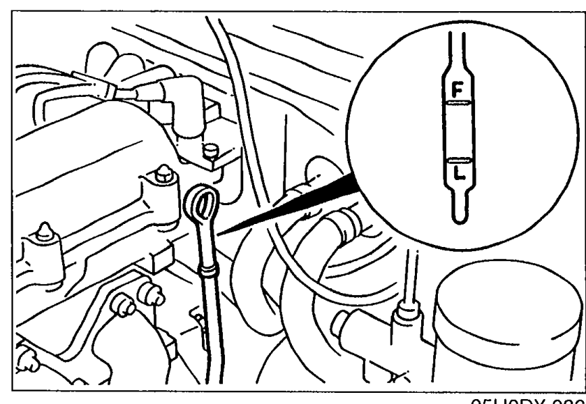 Photograph showing the oil level gauge (dipstick) being checked in the engine bay, with a close-up inset of the dipstick blade showing the L and F marks.