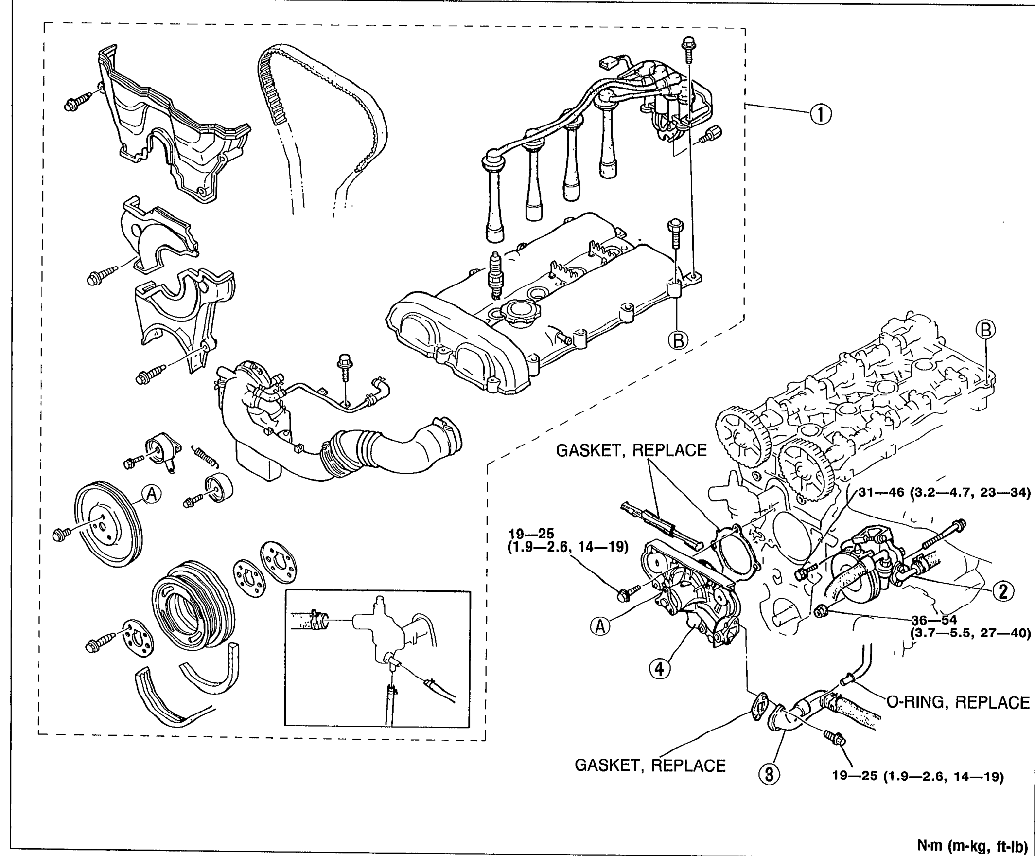 Large exploded view of the water pump area on the engine showing the timing belt cover (dashed boundary, callout 1 timing belt), P/S oil pump (callout 2), water inlet pipe (callout 3), water pump (callout 4). Notes inside diagram: GASKET. REPLACE (two places); O-RING. REPLACE; INSPECT FOR CRACKS, DAMAGED MOUNTING SURFACE, BEARING CONDITION, AND LEAKAGE. Torque values: 19—25 N·m (1.9—2.6 m-kg, 14—19 ft-lb) shown twice on the water-pump bolts; 31—46 N·m (3.2—4.7 m-kg, 23—34 ft-lb) on the upper bolt area; 36—54 N·m (3.7—5.5 m-kg, 27—40 ft-lb) on another fastener. Unit caption: N·m (m-kg, ft-lb).