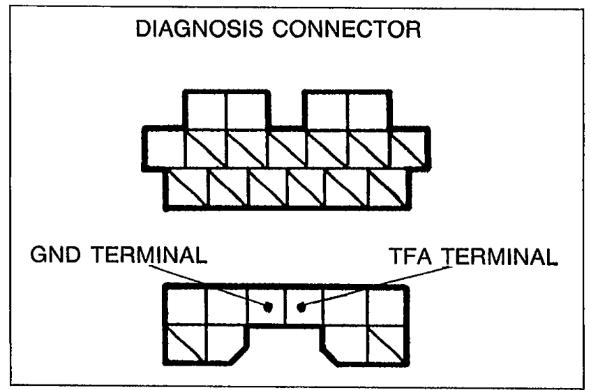 Diagnosis connector pin layout showing GND TERMINAL and TFA TERMINAL positions on the connector face.