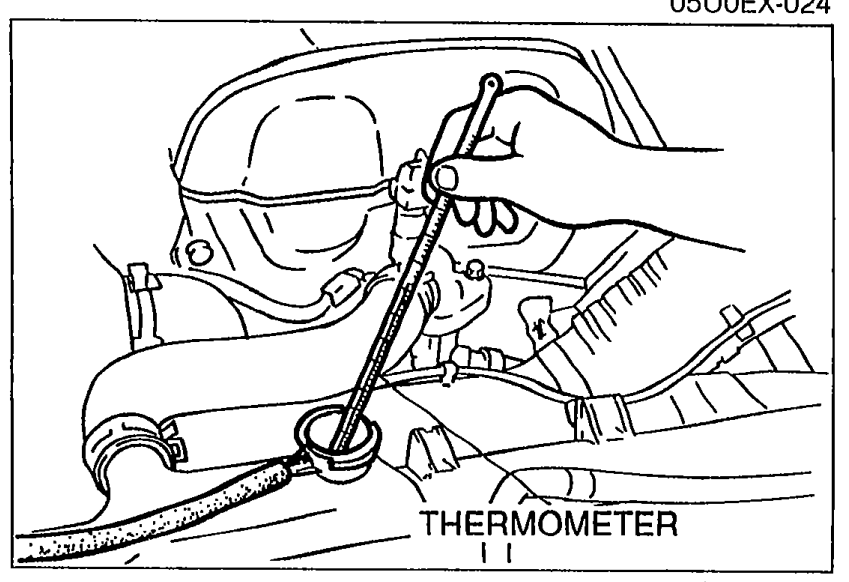 Illustration of a thermometer placed in the radiator filler neck, used to monitor coolant temperature during the fan operation test.