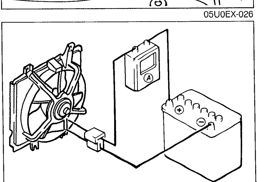 Illustration showing the cooling fan assembly connected to a battery via an ammeter for current measurement.