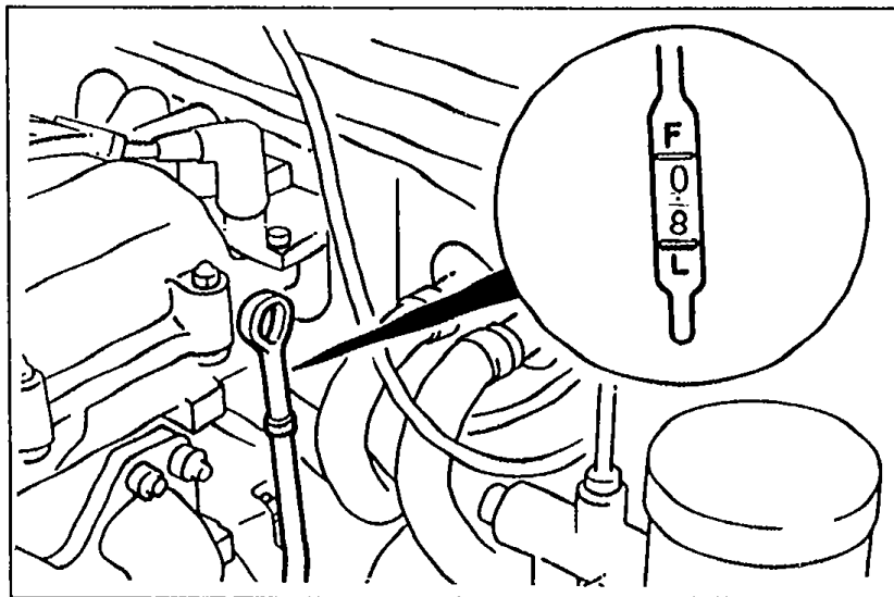 Engine oil level gauge (dipstick) close-up showing markings F (full) and L (low) with an inset enlargement, illustrating where to check the oil level.