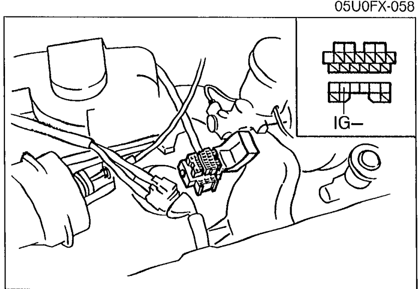 Underhood photo of the diagnosis connector with the IG− terminal called out; includes a small pin-layout schematic of the diagnosis connector showing IG− position. Used at Step 4 to connect timing light and tachometer.