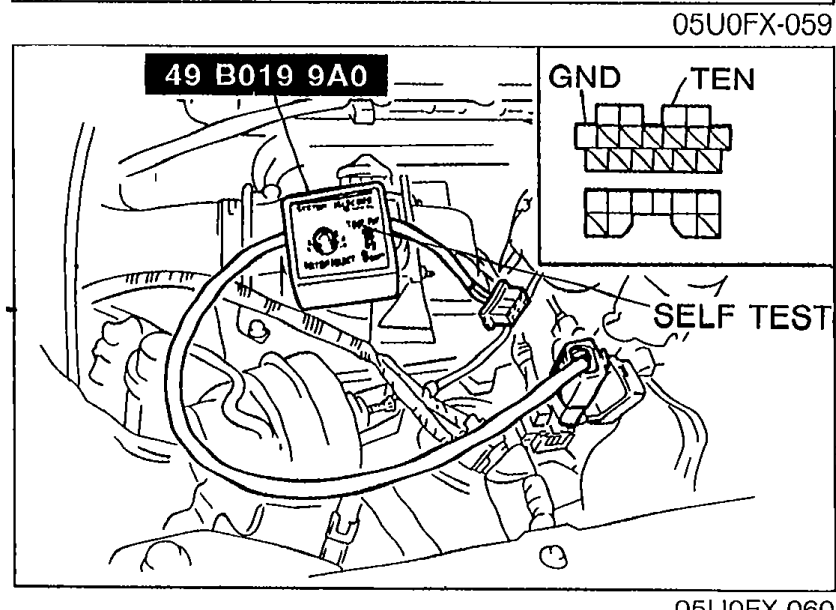 System Selector SST (49 B019 9A0) connected to the diagnosis connector with the TEST SW set to SELF TEST. Also shows the diagnosis connector pin layout with GND and TEN terminals.