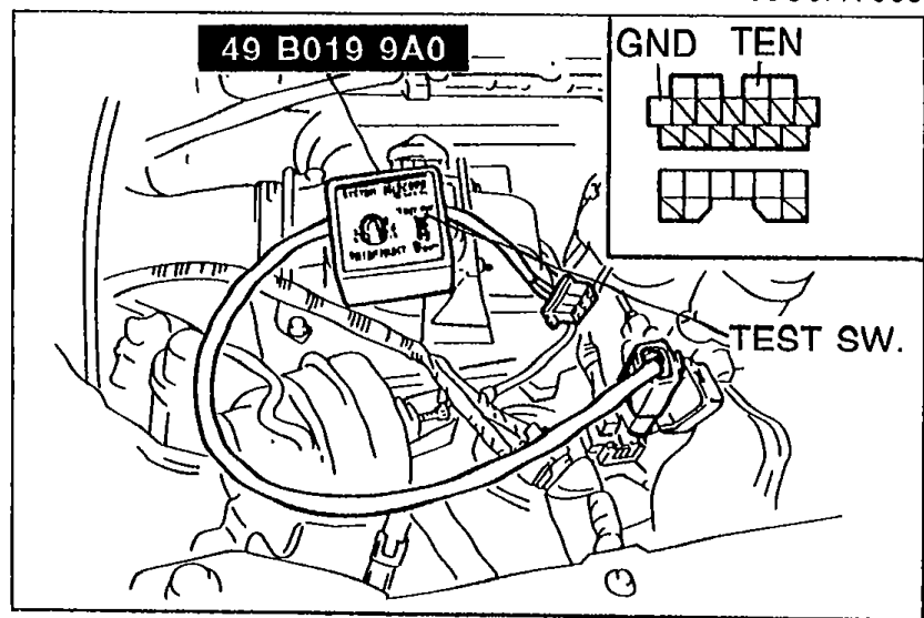 System Selector SST (49 B019 9A0) connected at the diagnosis connector with TEST SW. selected and the diagnosis connector pin layout showing GND and TEN terminals. Used at Step 1 of Idle Speed adjustment.