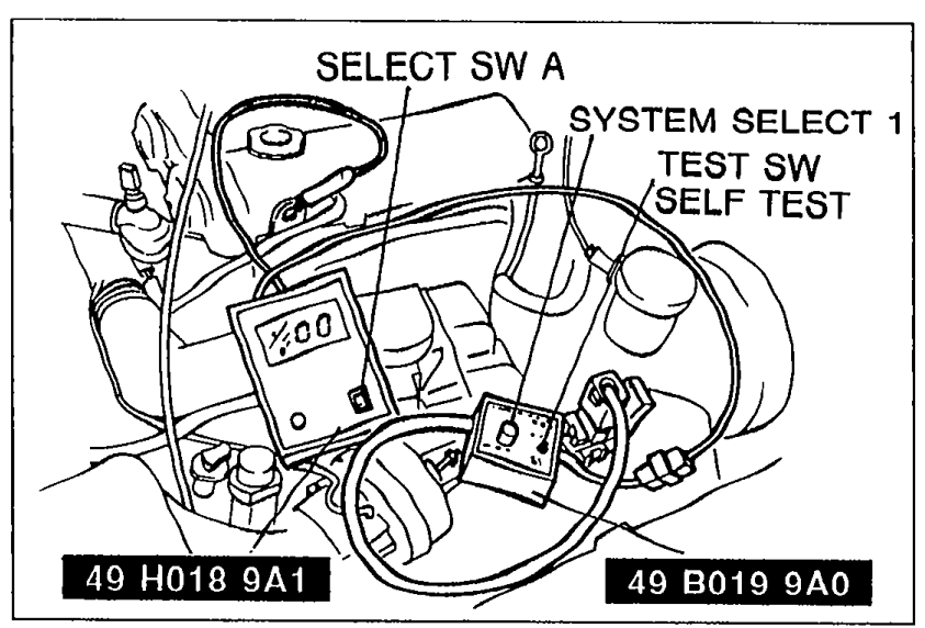 Photo of engine bay showing the diagnosis connector with the two SSTs (49 H018 9A1 Self-Diagnosis Checker and 49 B019 9A0 System Selector) connected. Callouts identify SELECT SW A, SYSTEM SELECT 1, TEST SW, and SELF TEST positions.