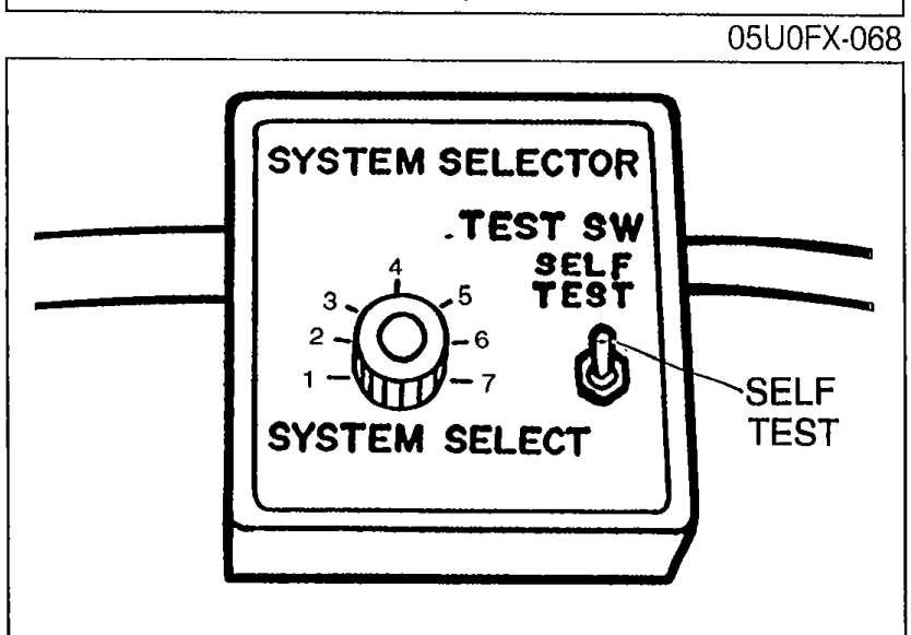 Close-up of the System Selector showing the rotary SYSTEM SELECT switch (positions 1–8) set to position 1, with the TEST SW set to SELF TEST.