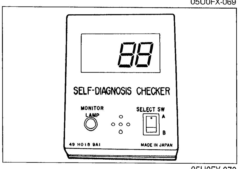 Close-up of the Self-Diagnosis Checker showing the two-digit digital display reading '88' with the MONITOR lamp and SELECT SW controls visible. Made in Japan label visible at bottom.