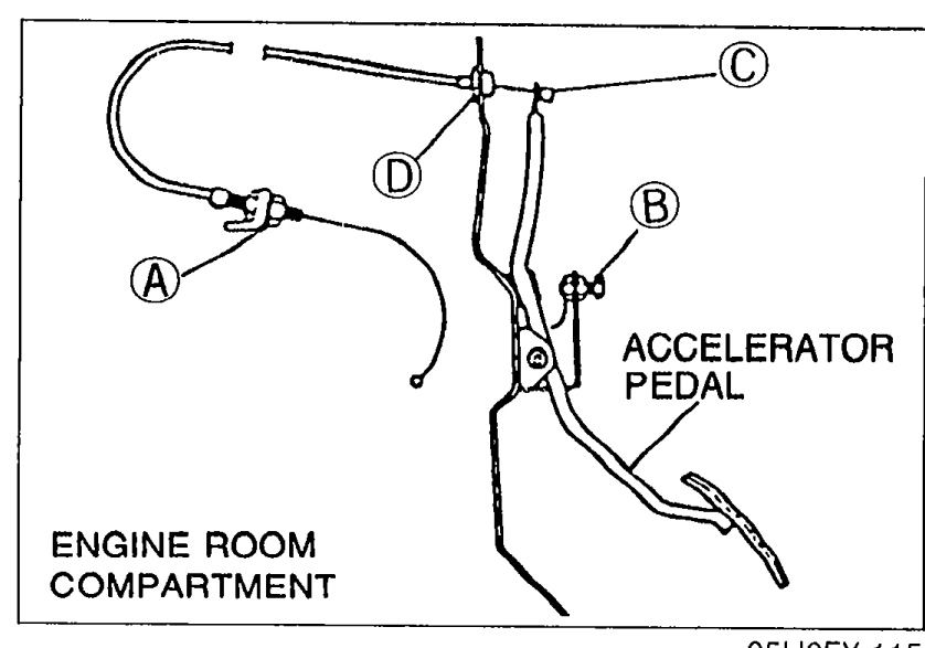 Diagram of accelerator cable routing in the engine room compartment with callouts A (adjustment nut), B (bolt), C (stay), D (stay) and the ACCELERATOR PEDAL labeled. Used for inspecting/adjusting cable deflection.