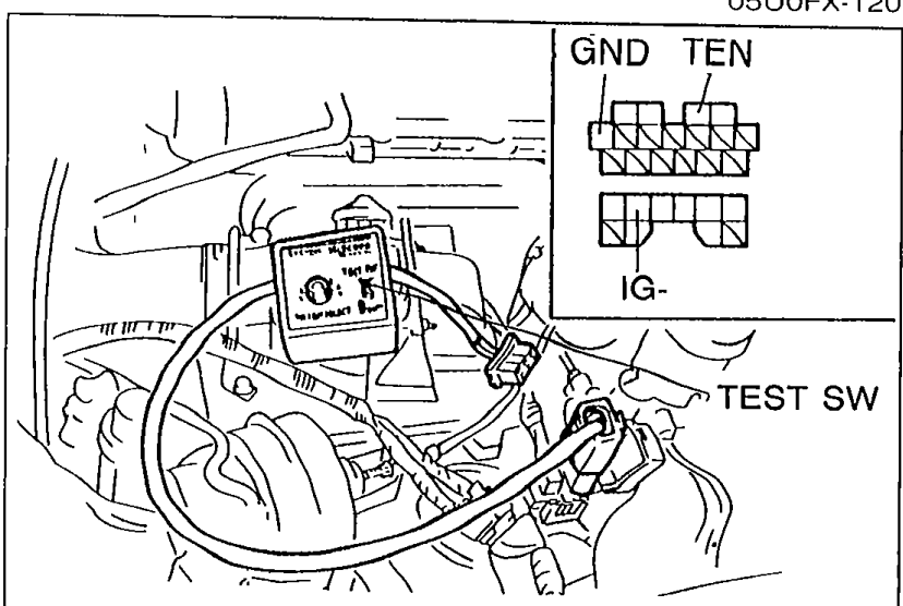 Diagnosis connector pin layout with labels GND, TEN, and IG- across the top, and TEST SW noted below pointing to the test switch terminal. Used for connecting SST or jumper between TEN and GND.
