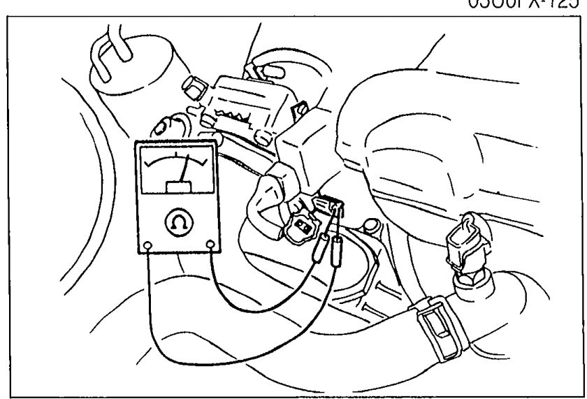 Engine bay photograph showing the ISC valve with its connector being disconnected for ohmmeter resistance measurement.