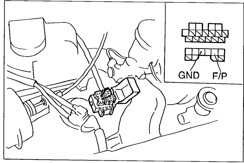 Diagnosis connector with terminals labelled 'GND' and 'F/P', and a jumper wire connected — used to operate the fuel pump for pressure hold inspection.