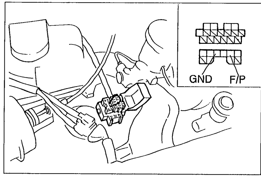 Photo of the diagnosis connector in the engine bay with an inset showing the connector pin layout. The inset identifies terminals labeled GND and F/P used for jumping during the fuel pump operation test.