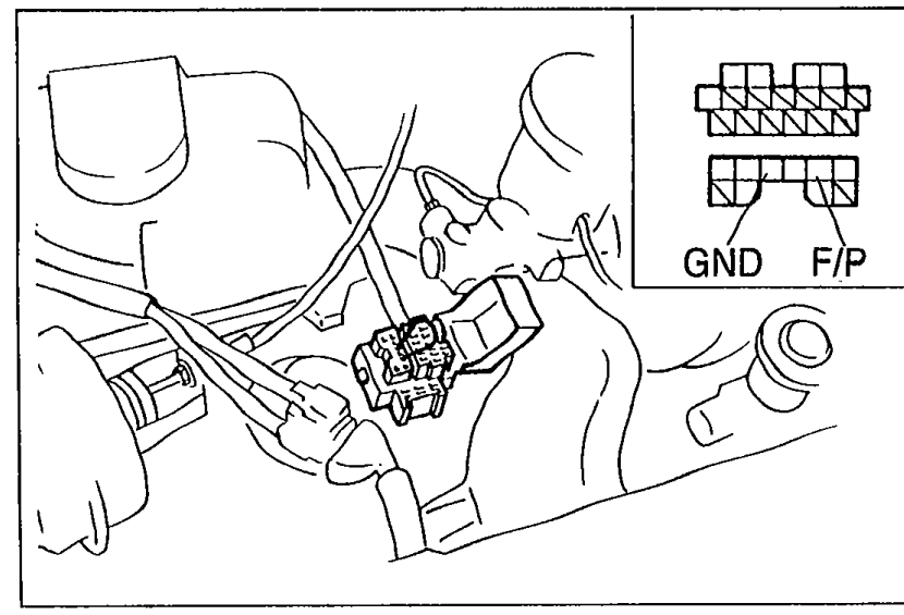 Photo of the diagnosis connector with inset showing pin layout, terminals F/P and GND identified for jumper-wire connection during the fuel pump hold-pressure test.