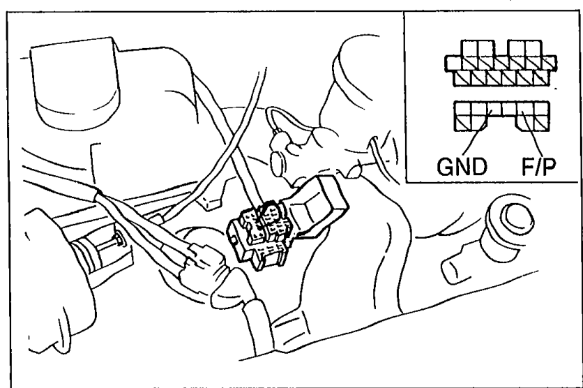 Photo of the diagnosis connector with inset showing terminals F/P and GND jumped together for the fuel pump maximum pressure measurement.