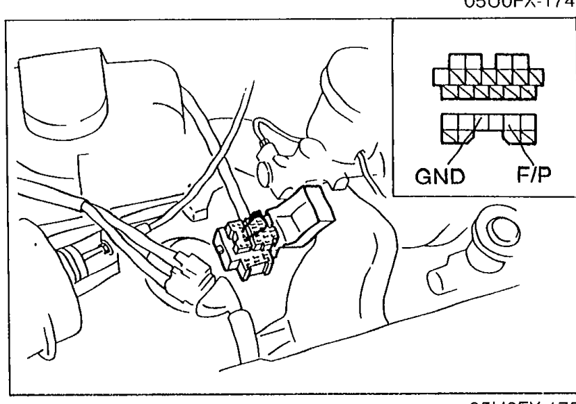 Photo of the diagnosis connector with inset showing connector pin layout, terminals labeled GND and F/P for jumper-wire connection during the fuel leakage test.