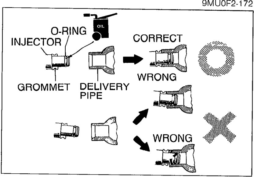 Diagram showing correct vs. wrong assembly of injector with O-ring, grommet and delivery pipe. Top row: O-RING and INJECTOR fit into the delivery pipe correctly (marked CORRECT with a check). Middle and bottom rows show GROMMET / DELIVERY PIPE assemblies marked WRONG with X. A circular O-ring detail is shown.