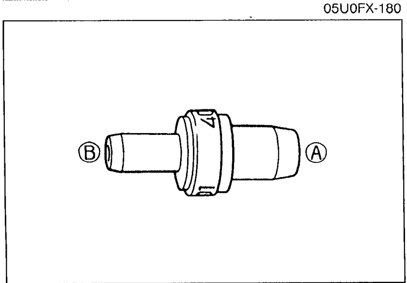 Photograph of the PCV valve removed, showing port A (right side, labeled A in a circle) and port B (left side, labeled B in a circle) used for the blow-through inspection.