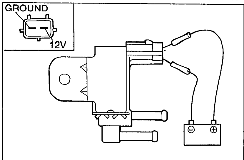 Line drawing of the solenoid valve with its electrical connector disconnected and 12 V plus ground applied directly to the terminals via test leads. Labels GROUND and 12V are visible on the connector at the top-left.