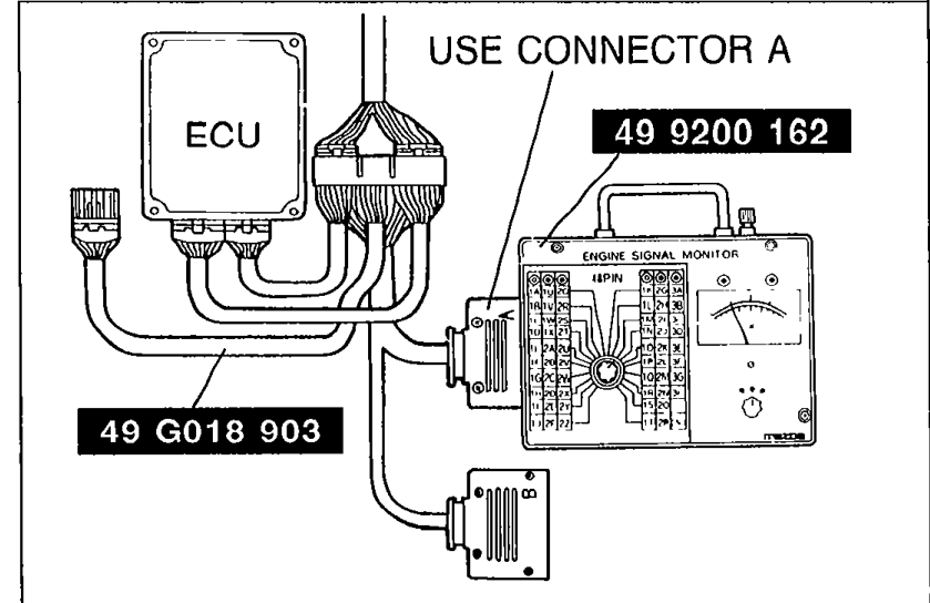 Illustration showing the ECU connected via the Engine Signal Monitor adapter. Labels: 'ECU', 'USE CONNECTOR A', SST '49 9200 162' (Adapter), SST '49 G018 903'.