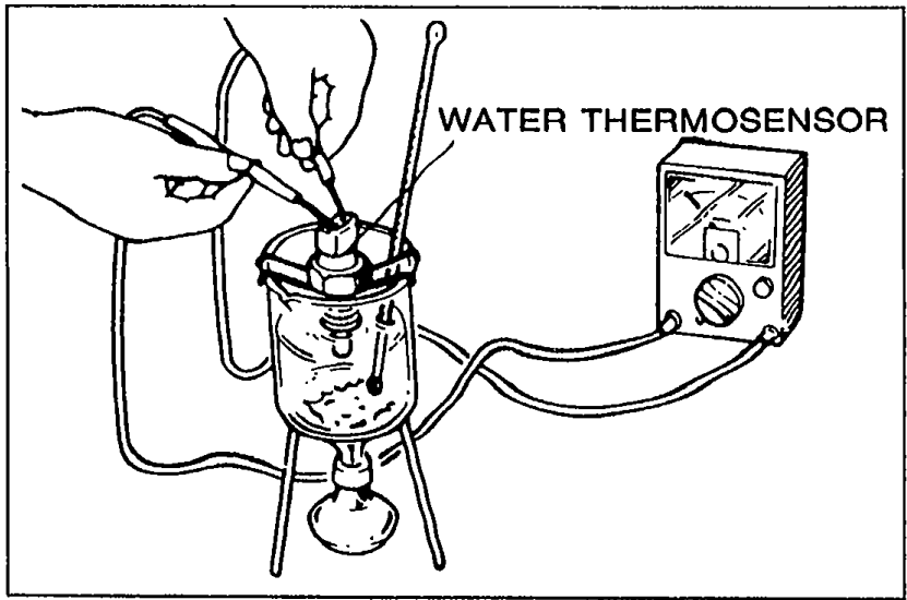 Photo showing the water thermosensor placed in a container of water with a thermometer for the inspection procedure. Label "WATER THERMOSENSOR" with arrow points at the sensor.