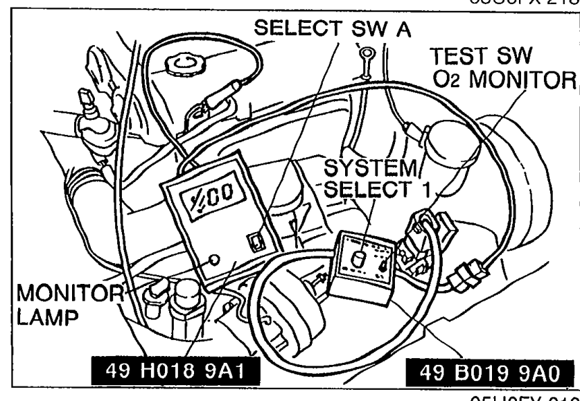 Photo of the SST self-diagnosis checker connected with labels 'SELECT SW A', 'TEST SW O2 MONITOR', 'SYSTEM SELECT 1', 'MONITOR LAMP'. Tool part numbers visible: '49 H018 9A1' and '49 B019 9A0'.