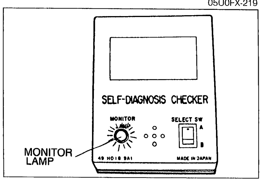Photo of the SELF-DIAGNOSIS CHECKER tool with MONITOR and SELECT SW labels and MONITOR LAMP indicator on the left side.