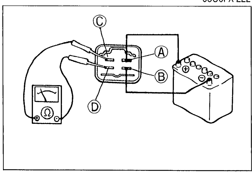 Illustration of the main relay (fuel injector relay) with four terminals labeled A, B, C, D being tested with a battery (12V) and ohmmeter. Shows terminals A and B receiving 12V while C-D is checked for continuity.